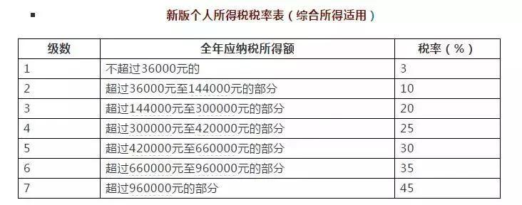 ,个税起征点提至5000元有望10月实现