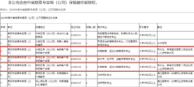 贵州烟草局曾录用舞蹈与播音主持专业