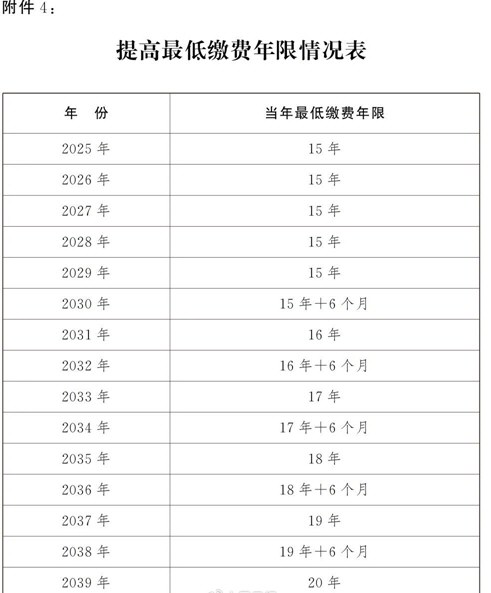 延迟退休详情公布