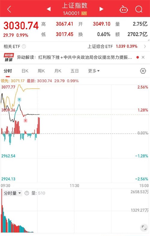 上交所交易系统出现延迟现象