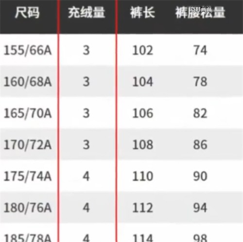 波司登700元羽绒裤仅3克绒