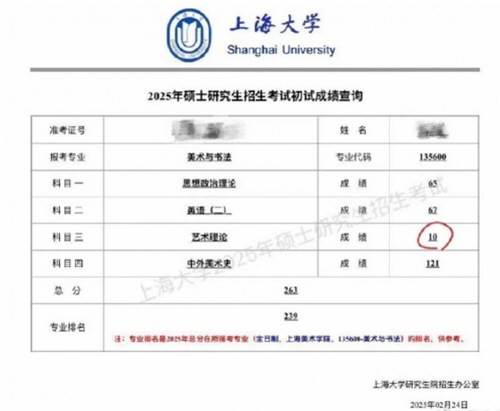 媒体评二战考研10分争议